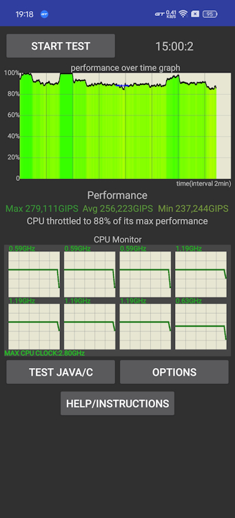 Realme-GT-6T-CPU-Throttlin-Test