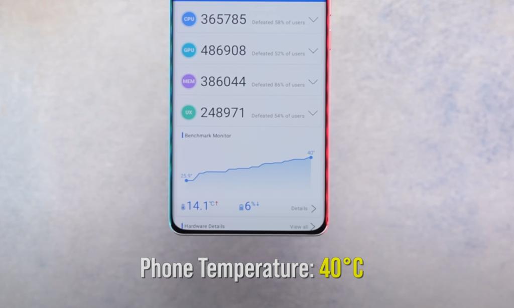 Realme GT 6T recorded temps after benchmarks