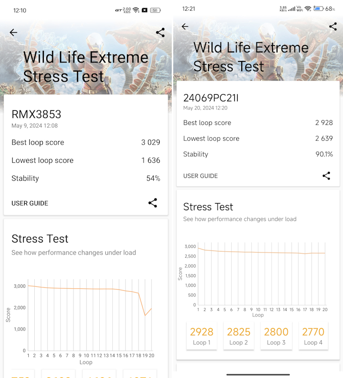 Realme GT 6T vs POCO F6 Wild Life Extreme Stress Test