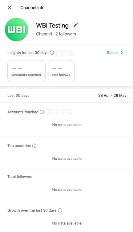 WhatsApp Channel Analytics