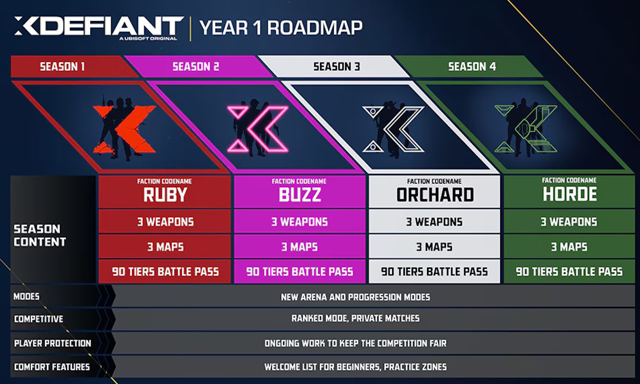 XDefiant Roadmap