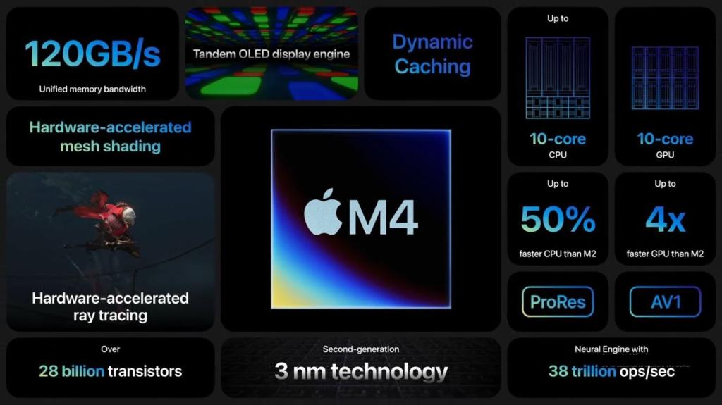 apple m4 overview