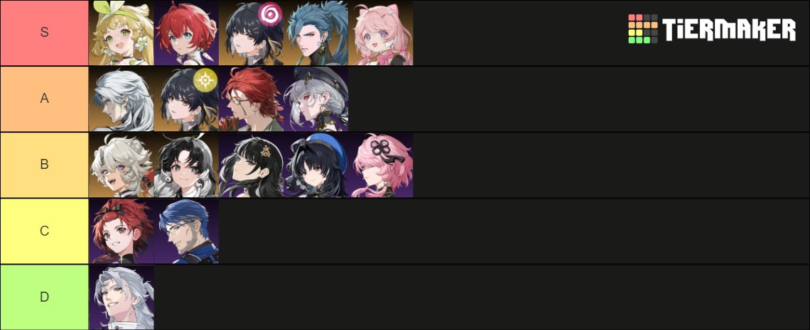 3.1 Tier List and the Best Characters as of February 2026 | Wuthering Waves｜Game8 visual data 7