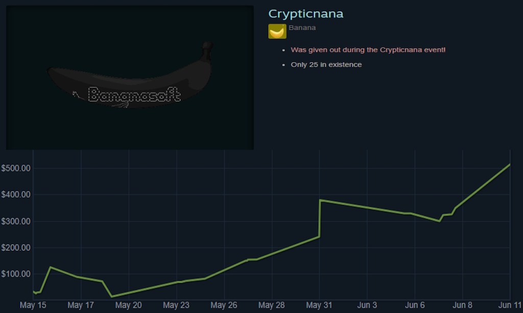 Highest Priced Banana Crypticnana