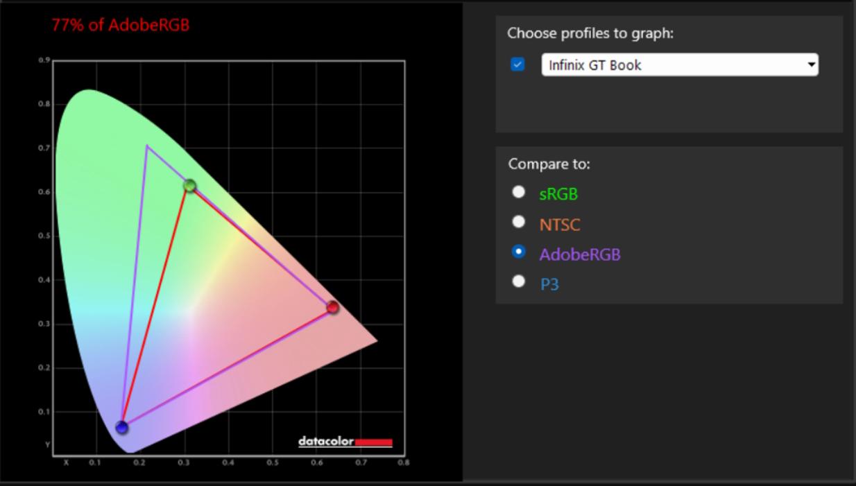 Infinix-GT-Book-Adobe-RGB-levels