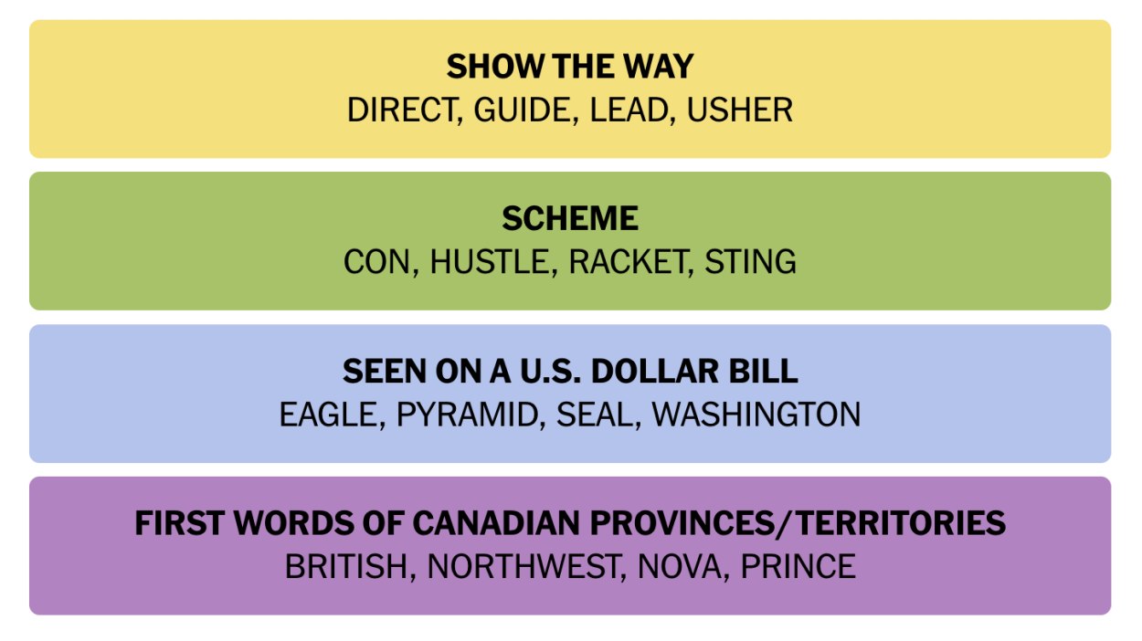 NYT Connections July 1 Answers