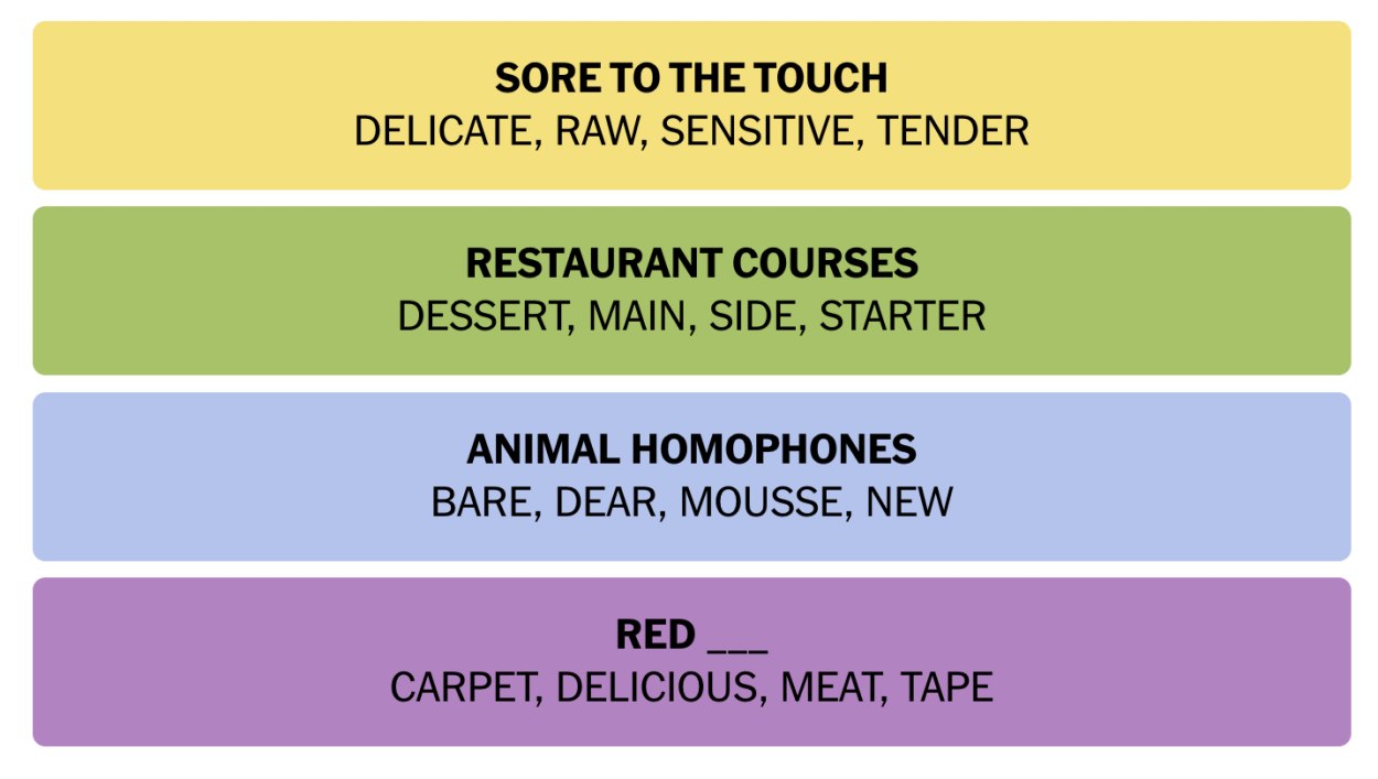 NYT Connections June 24 Answers 