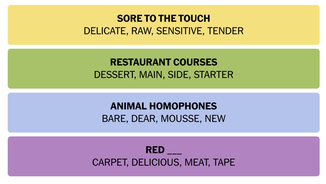 NYT Connections June 24 Answers