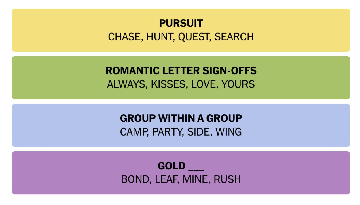 NYT Connections June 27 Answers