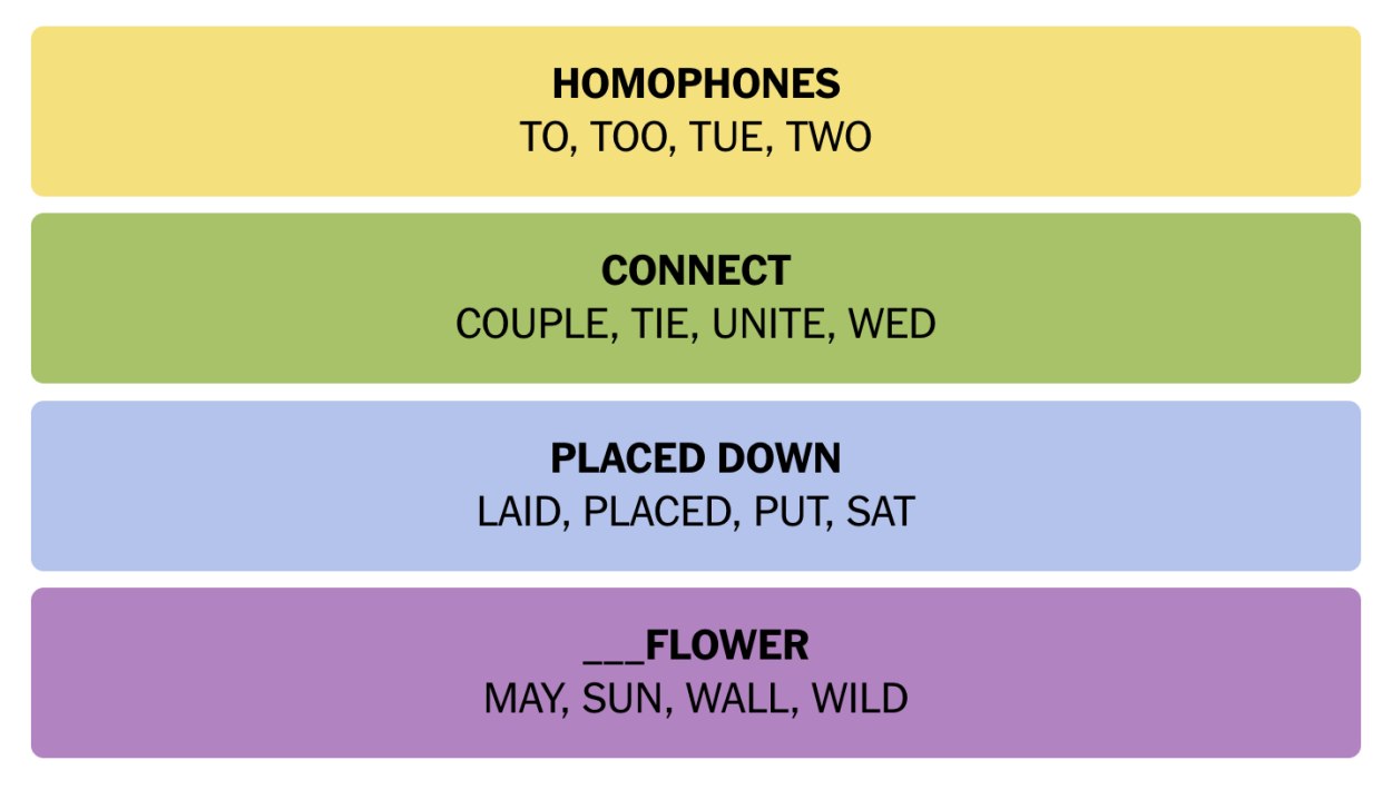 NYT Connections June 29 Featured