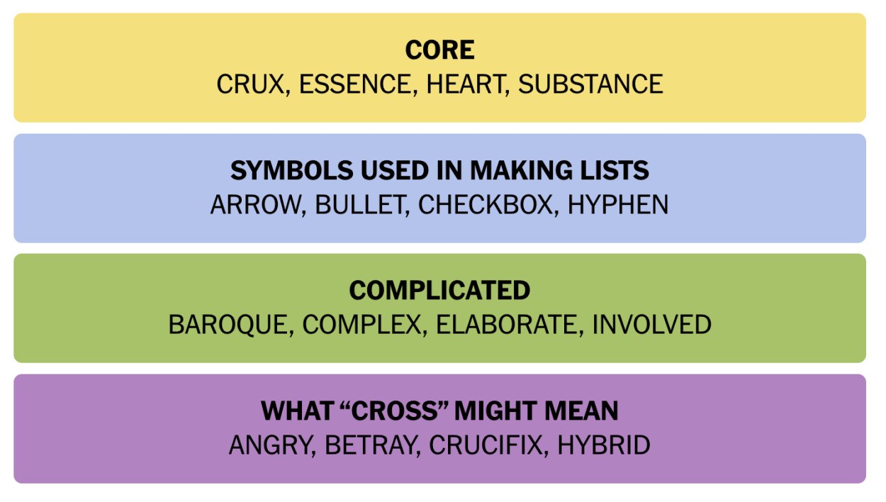 NYT Connections June 10 