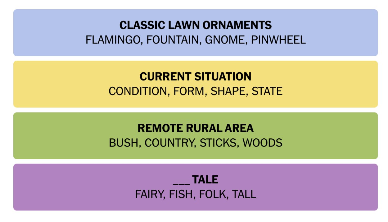 NYT Connections June 16 Answers