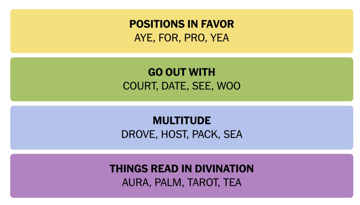 NYT June 19 Answers