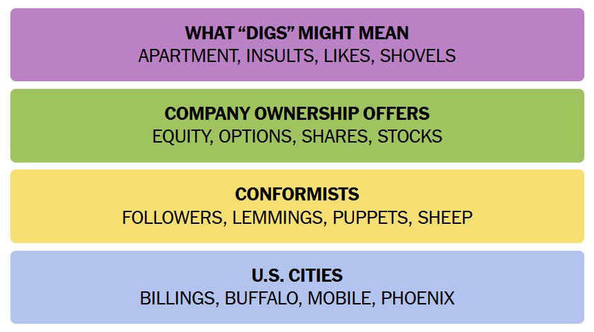 NYT Connections Hints and Answers for June 2, 2024