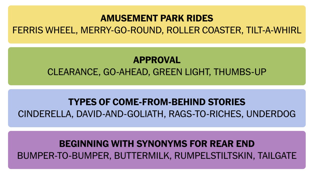 NYT Connections June 21 Answers 