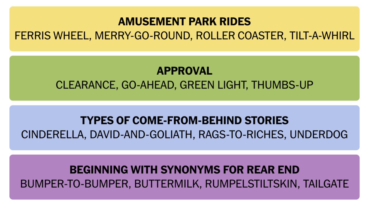 NYT Connections June 21 Answers