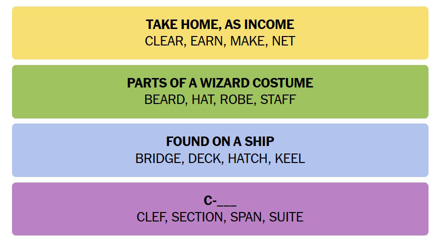 NYT Connections June 4 Answers