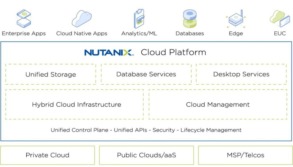 Nutanix