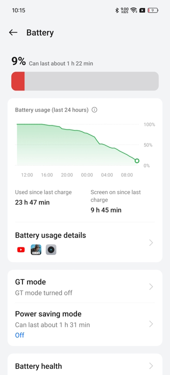 Realme GT 6 Screen on Time