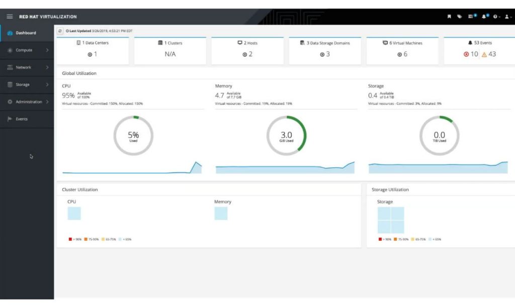 Red Hat Virtualization | vmware alternative