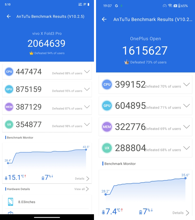 Vivo X Fold 3 Pro vs OnePlus Open AnTuTu