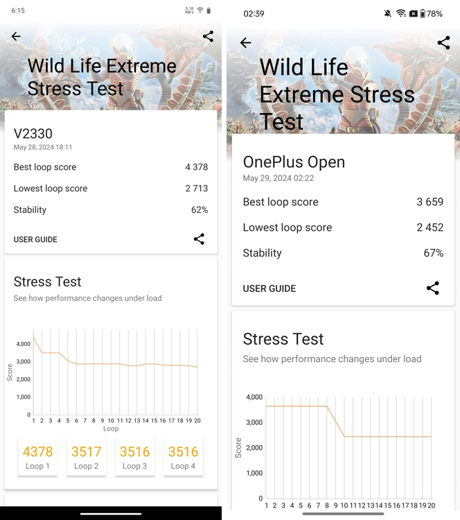 Vivo X Fold 3 Pro vs OnePlus Open Wild Life Extreme Stress Test