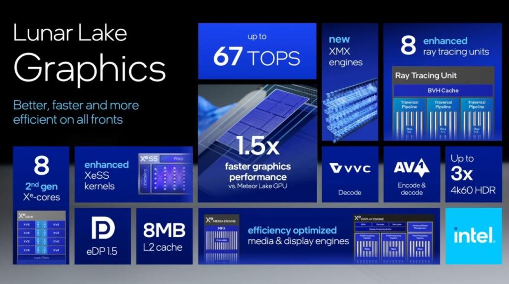 intel lunar lake GPU