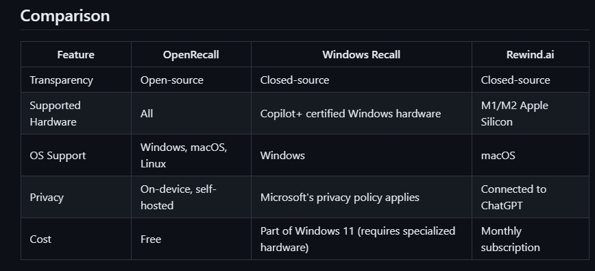openrecall comparison with windows recall