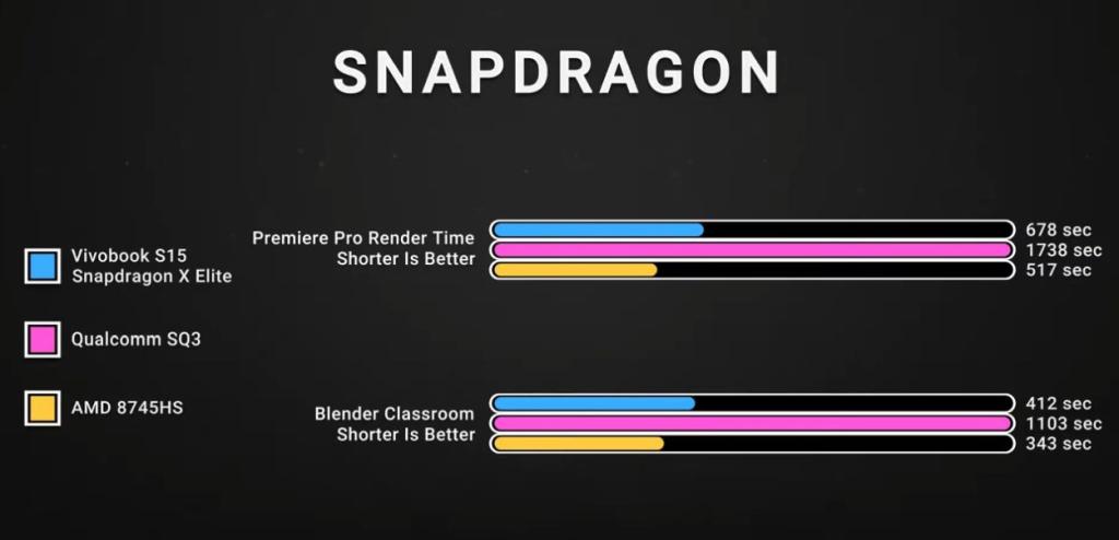 snapdragon x elite emulation performance