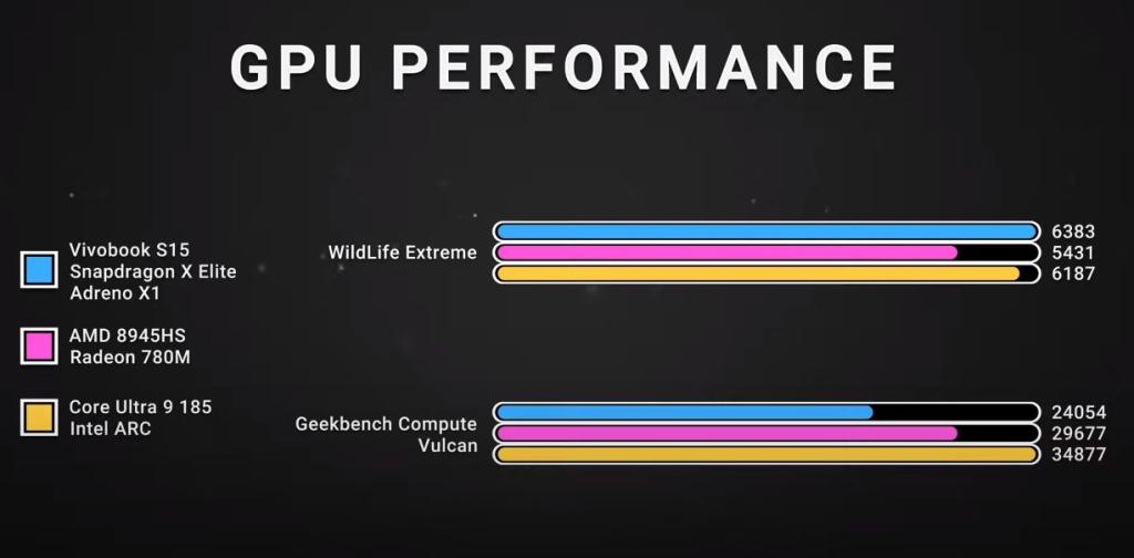 snapdragon x elite gpu performance