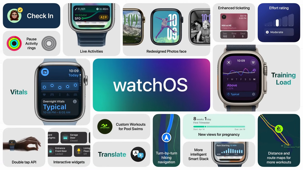 Watchos compatibility sale