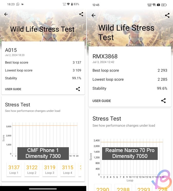 3dmark wild life stress test dimensity 7300 vs 7050