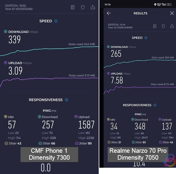 5g speed test dimensity 7300 vs 7050