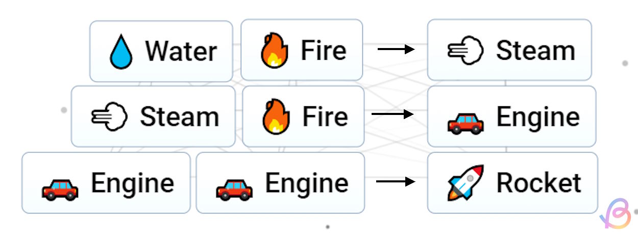 Crafting recipes that yield Rocket in the end