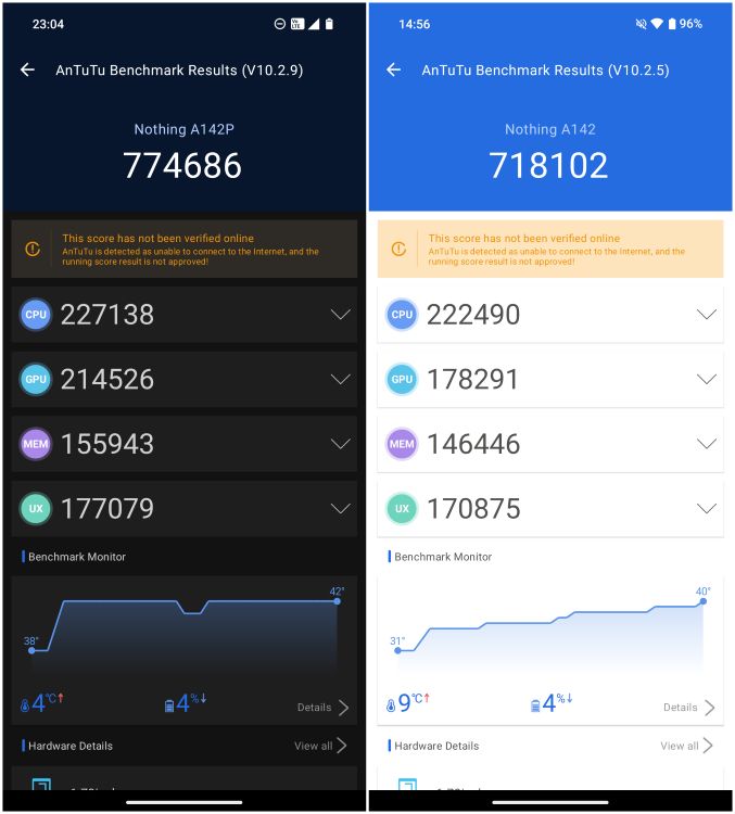 Dimensity 7350 Pro vs Dimensity 7200 Pro Benchmark Comparison | Beebom