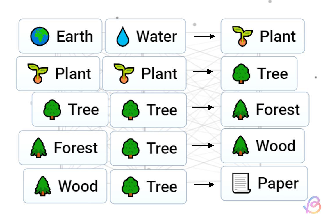 Steps to follow to make Paper