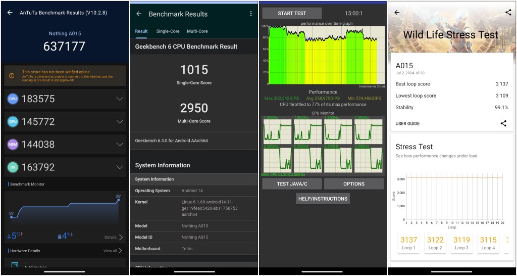 CMF Phone 1 Benchmarks