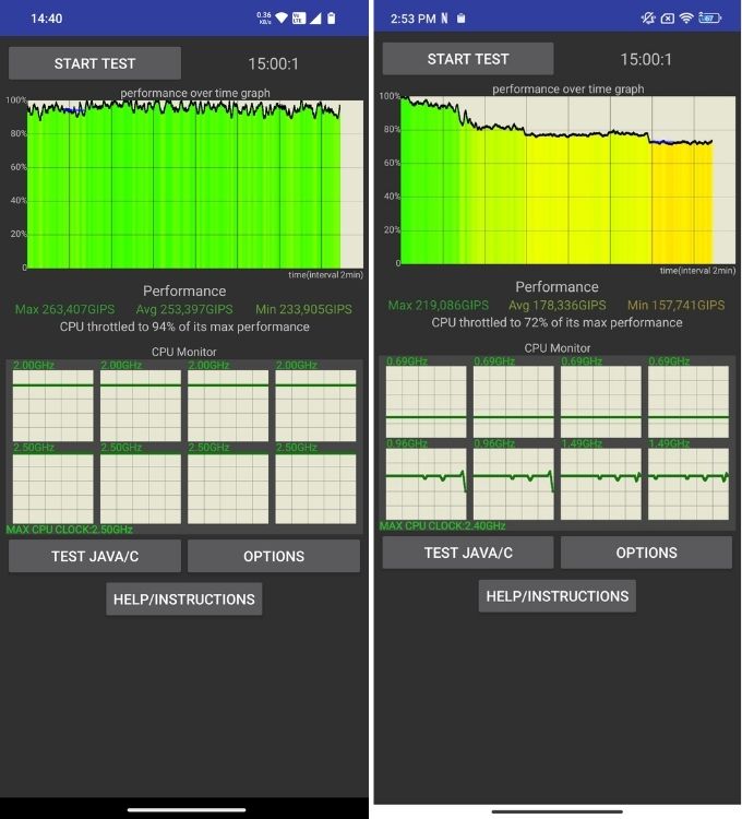 CMF Phone 1 vs POCO X6 CPU Throttle Test