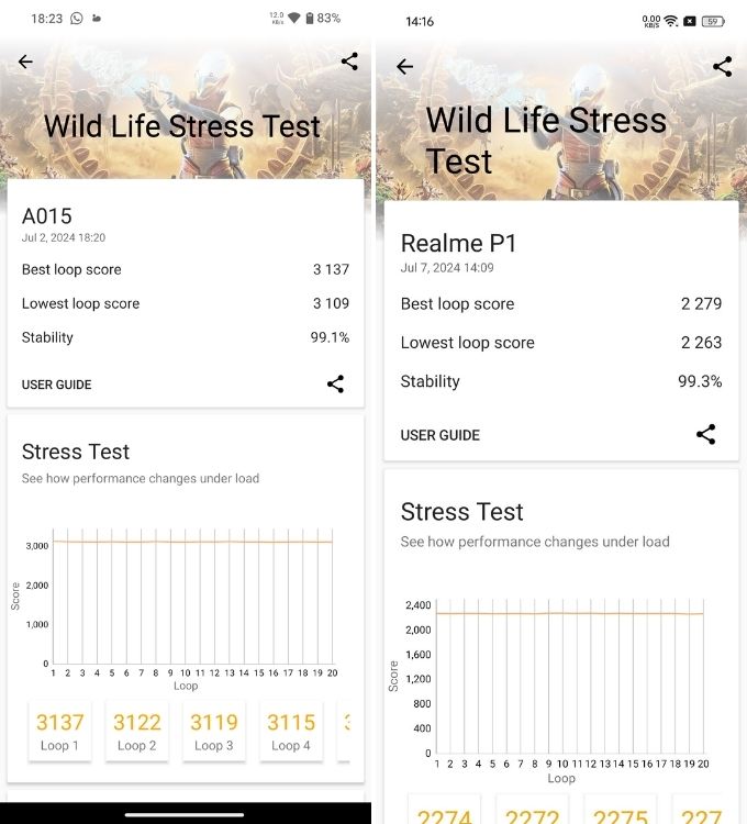 CMF Phone 1 vs Realme P1 3DMark