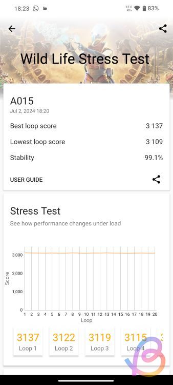 Dimensity 7300 3dmark stress test