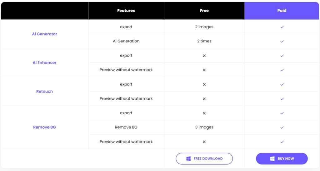 HitPaw FotorPea Paid vs Free features