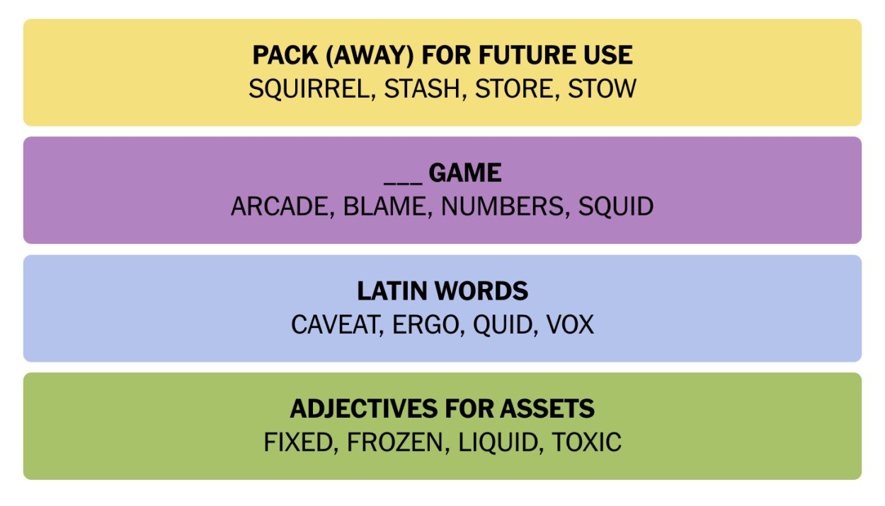NYT Connections July 2 Answers
