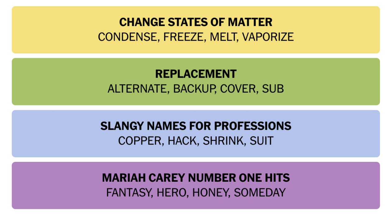 NYT Connections July 7 Answers 