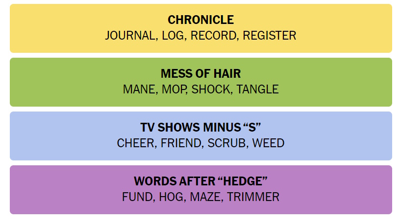 NYT Connections July 9 Answers 