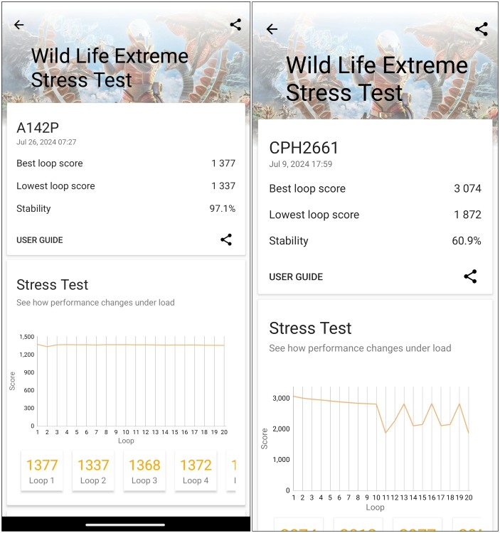 Nothing Phone 2a Plus vs OnePlus Nord 4 Wildlife Stress Test