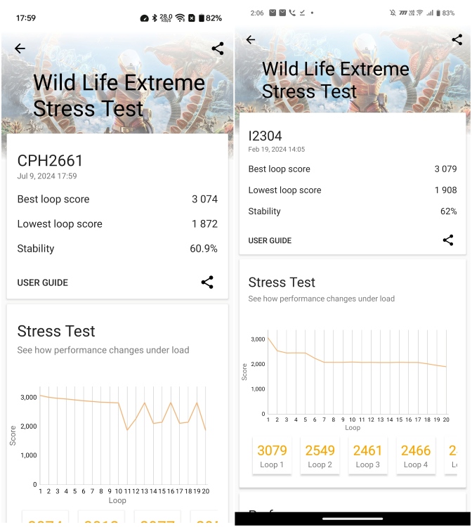 OnePlus IQOO Extreme Wildlife Stress Test