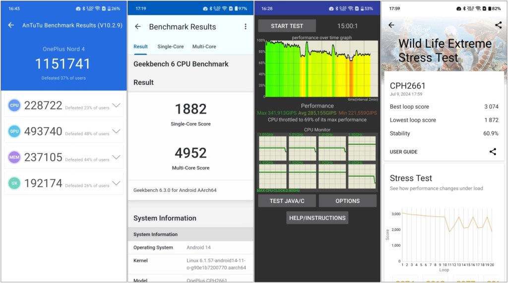 OnePlus Nord 4 Benchmarks