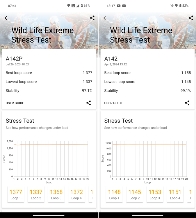 Phone 2a Plus vs Phone 2a 3DMark Extreme Stress Test