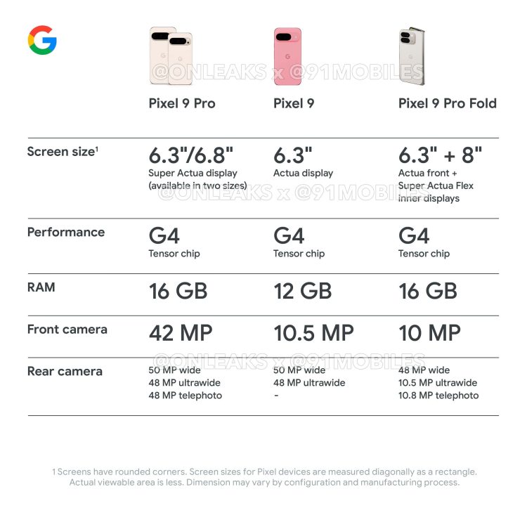 Latest Pixel 9 Series Leak Reveals Everything Except Pricing