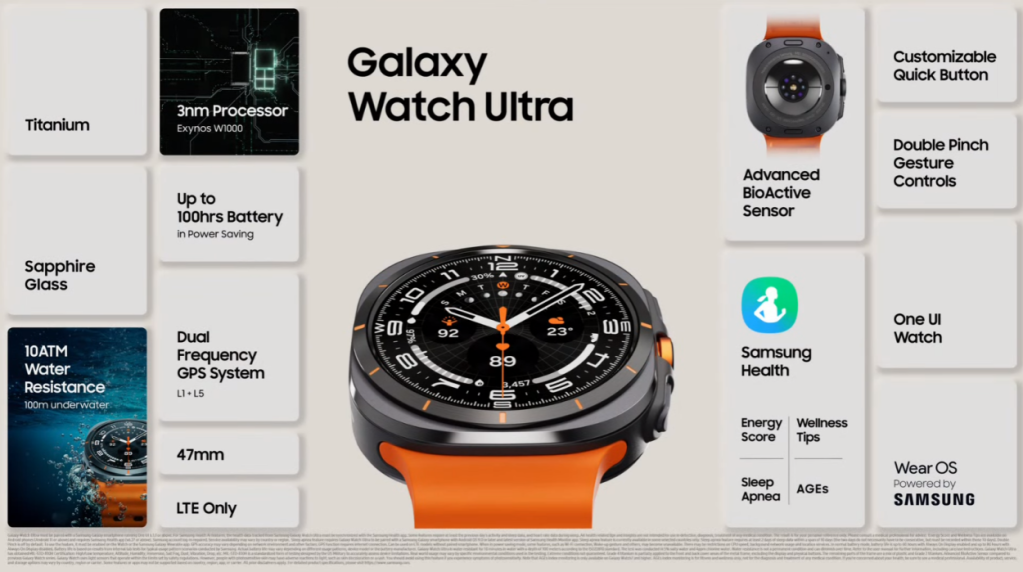 Samsung Galaxy Watch 7 Ultra Launched: All You Need to Know